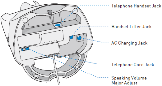 Plantronics - CS55 - CARACTERÍSTICAS Base - Vista inferior CARACTERÍSTICAS Base - Vista inferior