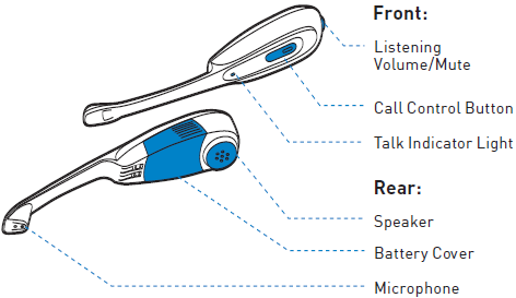 Plantronics - CS55 - CARACTERÍSTICAS Auricular CARACTERÍSTICAS Auricular