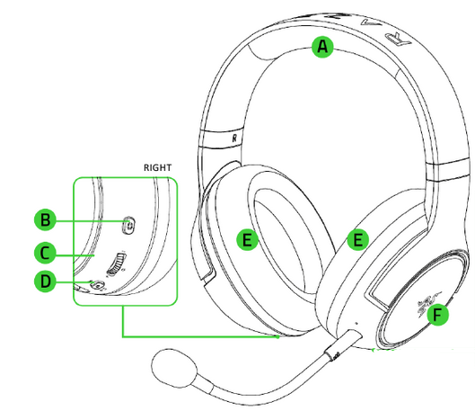 Razer - KAIRA PRO - Botones a la derecha Botones a la derecha