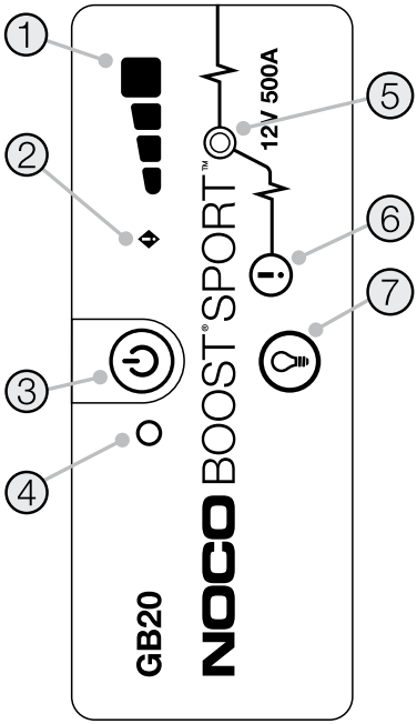 NOCO - GB20 - Botones e indicadores Botones e indicadores