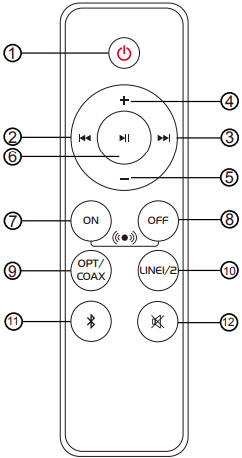 Edifier - R1280DBs - Botones del mando a distancia Botones del mando a distancia