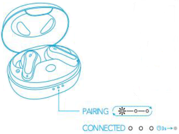 Soundcore - Life Note E - Emparejamiento Bluetooth - indicadores en el estuche de carga Emparejamiento Bluetooth - indicadores en el estuche de carga