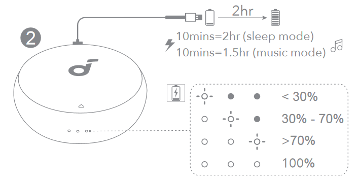Soundcore - Sleep A10 - CARGA Paso 2 CARGA Paso 2