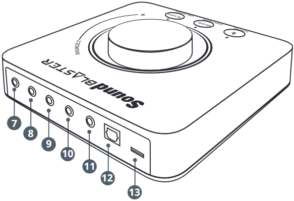 Creative - Sound Blaster X3 - Vista posterior Vista posterior