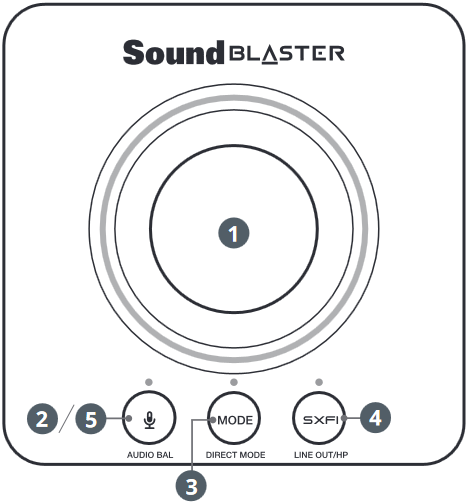Creative - Sound Blaster X3 - Funciones de los botones e indicadores LED Funciones de los botones e indicadores LED
