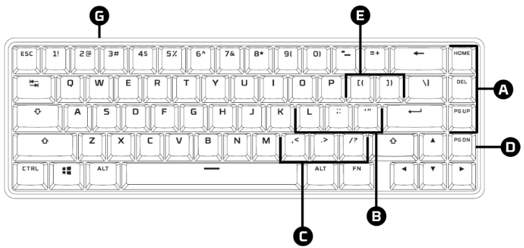 HyperX - Alloy Origins 65 - Descripción general Paso 1 Descripción general Paso 1