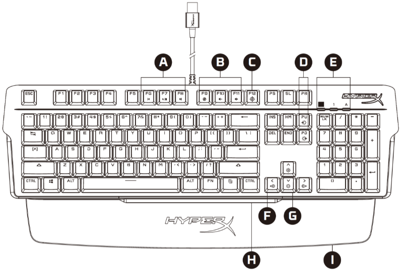 HyperX - Alloy MKW100 - ¿Qué incluye? ¿Qué incluye?