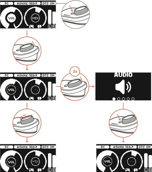 SteelSeries - ARCTIS PRO + GameDAC - Funcionamiento del GameDAC Funcionamiento del GameDAC
