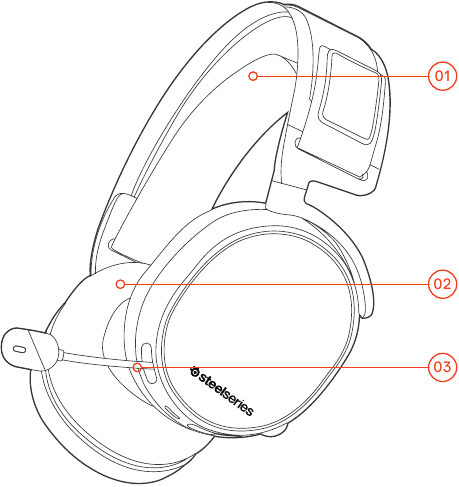 SteelSeries - ARCTIS PRO + GameDAC - Descripción general Paso 1 Descripción general Paso 1