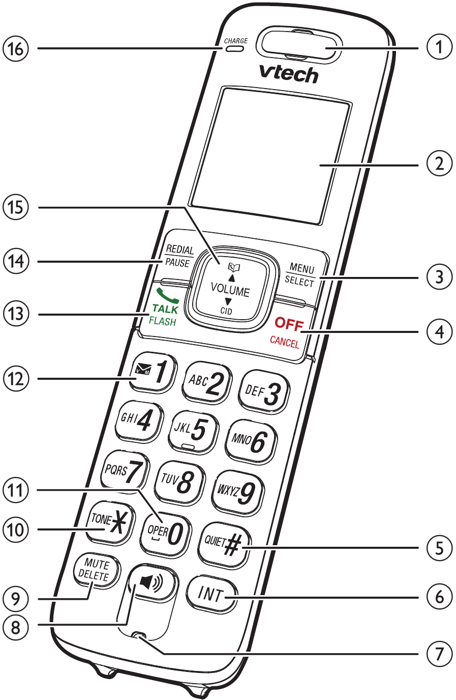 VTech - CS6719 - Descripción general del auricular Descripción general del auricular