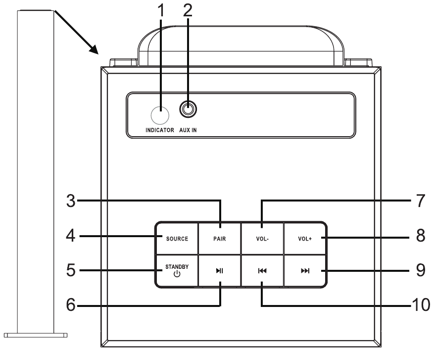 Muse - M-1050 BT - UBICACIÓN Y DESCRIPCIÓN DE LOS CONTROLES UBICACIÓN Y DESCRIPCIÓN DE LOS CONTROLES