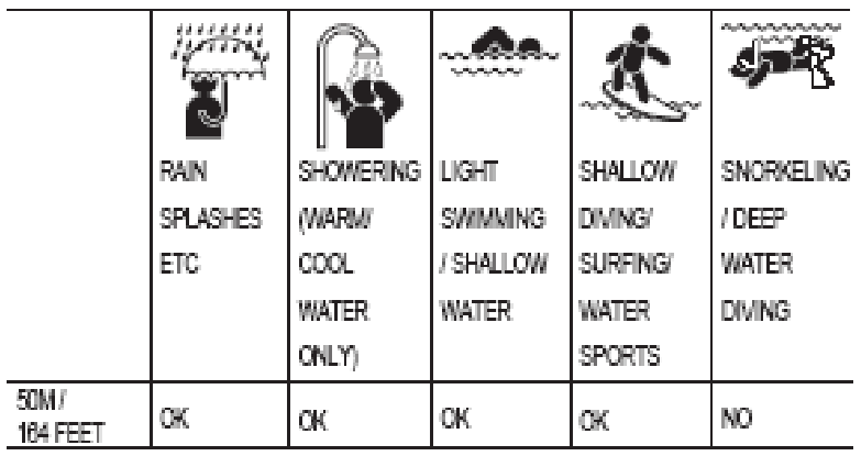 Imagen de uso en agua