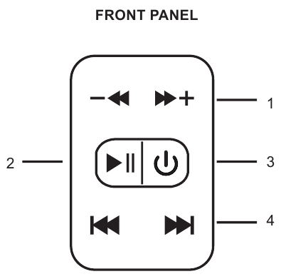 Peavey - BTS 2.2 - Panel frontal Panel frontal