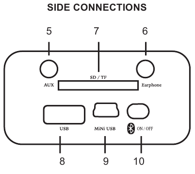 Peavey - BTS 2.2 - CONEXIONES LATERALES CONEXIONES LATERALES