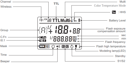 Godox - AD200 Pro - Panel AV Panel AV