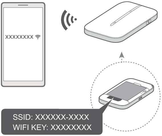 Huawei - E5576-320 - Cómo acceder a Internet Cómo acceder a Internet