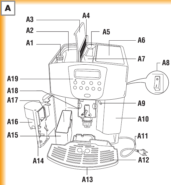 DeLonghi - ESAM4500 - Descripción del aparato Descripción del aparato