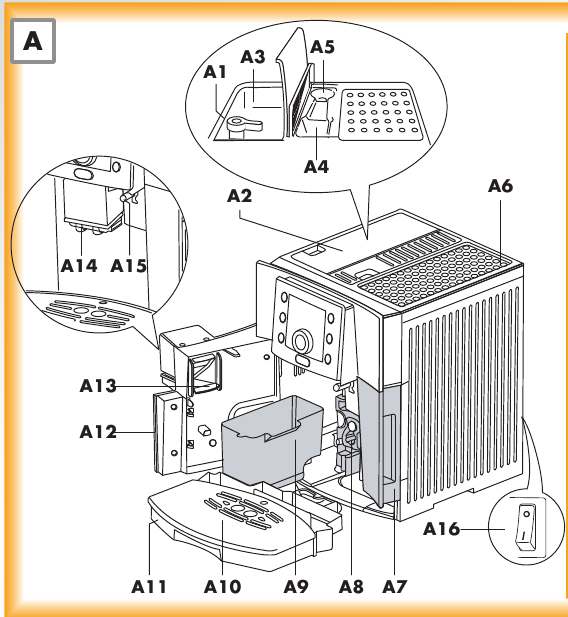 DeLonghi - ESAM 5500 - DESCRIPCIÓN DESCRIPCIÓN