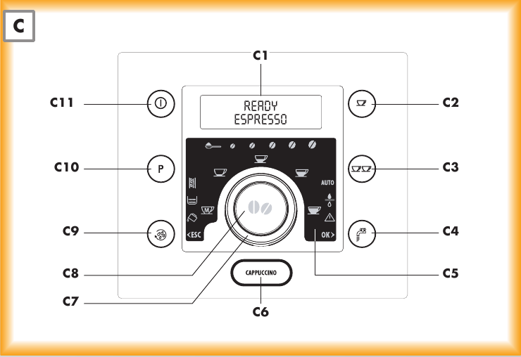 DeLonghi - ESAM 5500 - Descripción del panel de control Descripción del panel de control