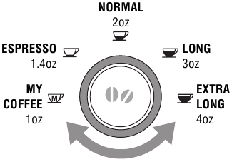 DeLonghi - ESAM 5500 - Selección de la cantidad de café en la taza Selección de la cantidad de café en la taza
