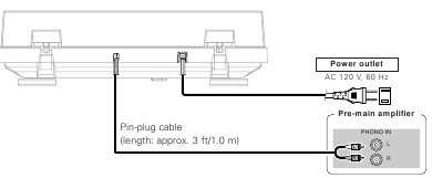 Denon - DP-300F - Conexión al terminal de entrada PHONO Conexión al terminal de entrada PHONO
