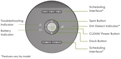 iRobot - Roomba 680 - Acerca de su dispositivo - Botones e indicadores Acerca de su dispositivo - Botones e indicadores