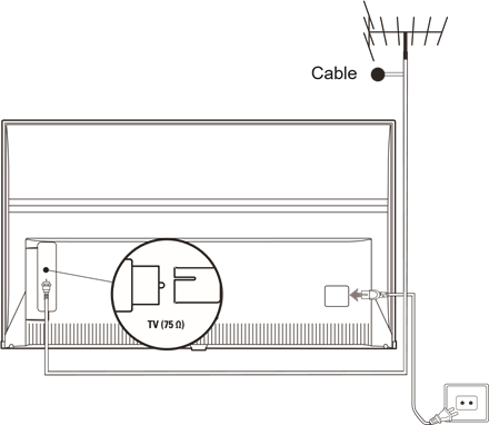 TCL - 50P725 - Conecte la alimentación y la antena Conecte la alimentación y la antena