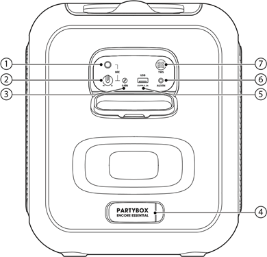 JBL - PARTYBOX Encore Essential - Panel trasero Panel trasero