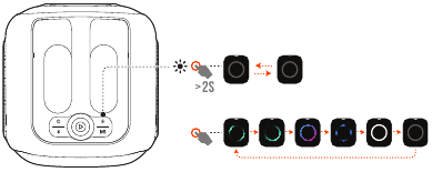 JBL - PARTYBOX Encore Essential - Efecto de luz Efecto de luz
