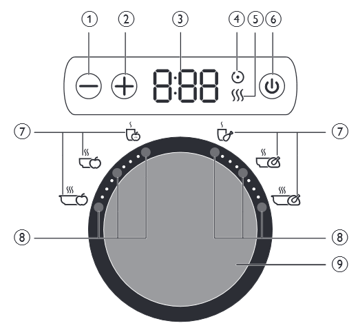 Philips - HR2210 - Descripción general de los controles Descripción general de los controles