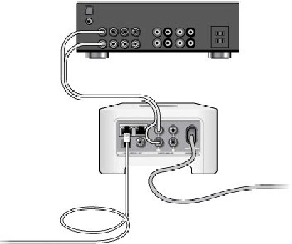 Sonos - CONNECT - Conectar a un cine en casa o amplificador Conectar a un cine en casa o amplificador