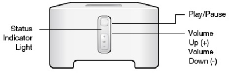 Sonos - CONNECT - Parte delantera del dispositivo Parte delantera del dispositivo