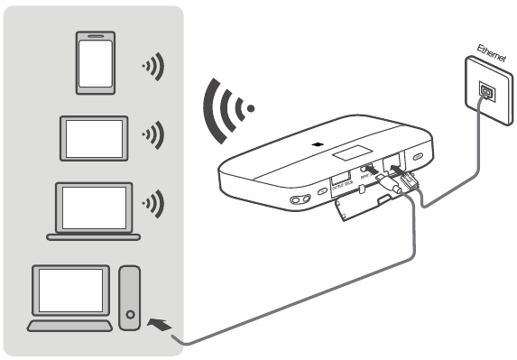 Huawei - E5885Ls-93a - Usando este dispositivo como un router Usando este dispositivo como un router