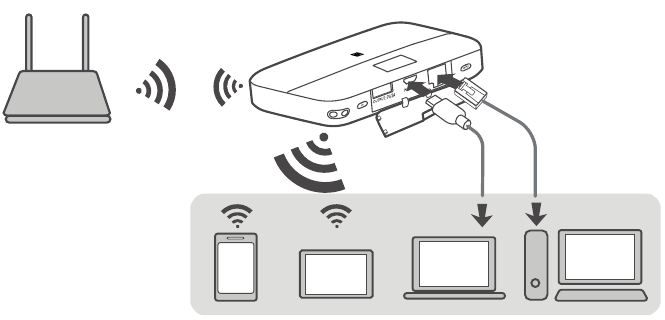 Huawei - E5885Ls-93a - Extensor de Wi-Fi Extensor de Wi-Fi