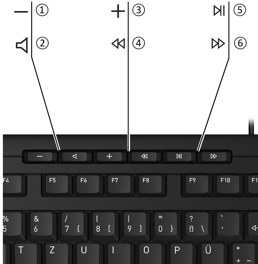 CHERRY - STREAM KEYBOARD TKL - Visión general Visión general