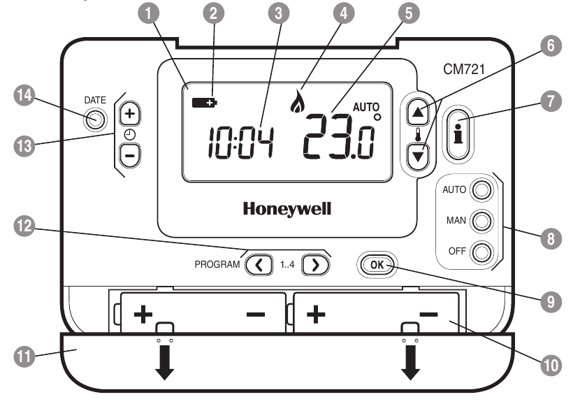 Honeywell - CM721 - Descripción general del modelo CM721 Descripción general del modelo CM721