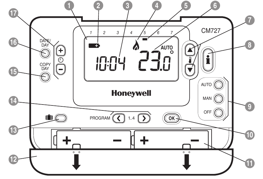 Honeywell - CM721 - Vista general del modelo CM727 Vista general del modelo CM727
