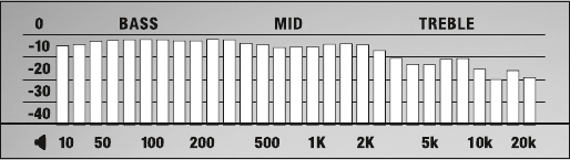 Marshall - Major II Bluetooth - INFORMACIÓN TÉCNICA INFORMACIÓN TÉCNICA