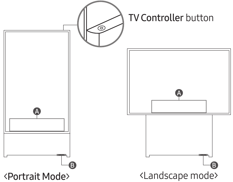 Samsung - QA43LS05B - Uso del controlador del televisor Uso del controlador del televisor