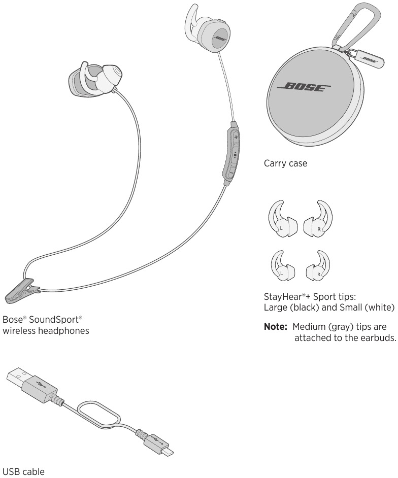 Contenido de la caja de los auriculares Bose Soundsport Wireless