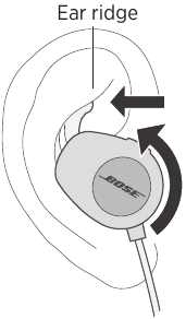 Colocación de los auriculares en el oído