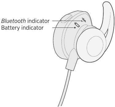 Bose - Soundsport - INDICADORES DE ESTADO DE LOS AURICULARES INDICADORES DE ESTADO DE LOS AURICULARES