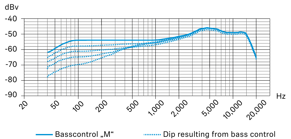 Sennheiser - MD 421-II - RESPUESTA DE FRECUENCIA RESPUESTA DE FRECUENCIA