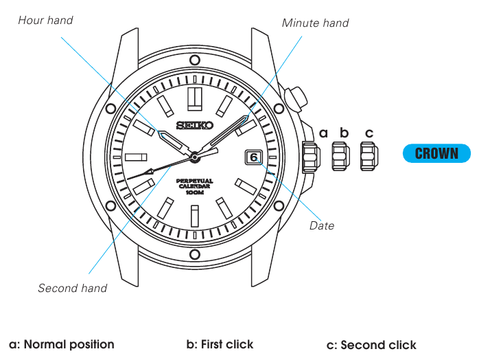 Seiko - 6A32 - Visión general Visión general