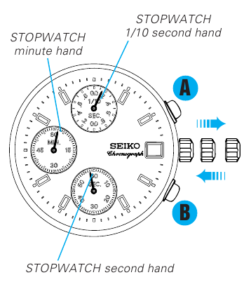 Seiko - V657 - AJUSTE DE LA POSICIÓN DE LAS AGUJAS AJUSTE DE LA POSICIÓN DE LAS AGUJAS