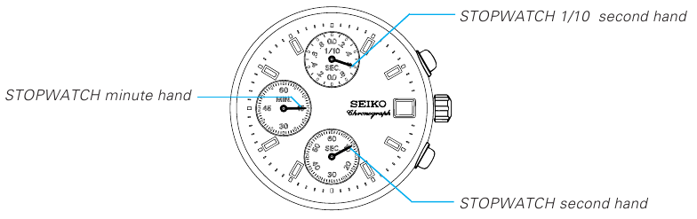 Seiko - V657 - CÓMO LEER LAS AGUJAS CÓMO LEER LAS AGUJAS