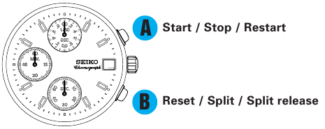 Seiko - V657 - FUNCIONAMIENTO DEL CRONÓMETRO FUNCIONAMIENTO DEL CRONÓMETRO