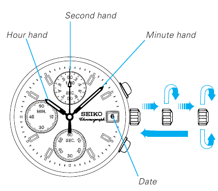 Seiko - V657 - AJUSTE DE HORA/CALENDARIO AJUSTE DE HORA/CALENDARIO