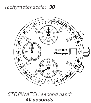 Seiko - V657 - Para medir la velocidad media por hora de un vehículo Para medir la velocidad media por hora de un vehículo