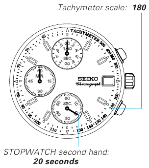 Seiko - V657 - Para medir la tasa de operación por hora Para medir la tasa de operación por hora